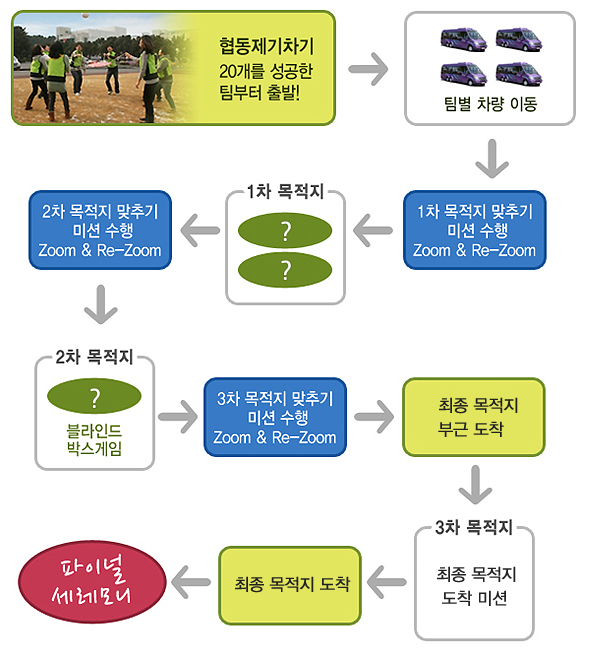 어메이징 레이스에 관한 이미지입니다.